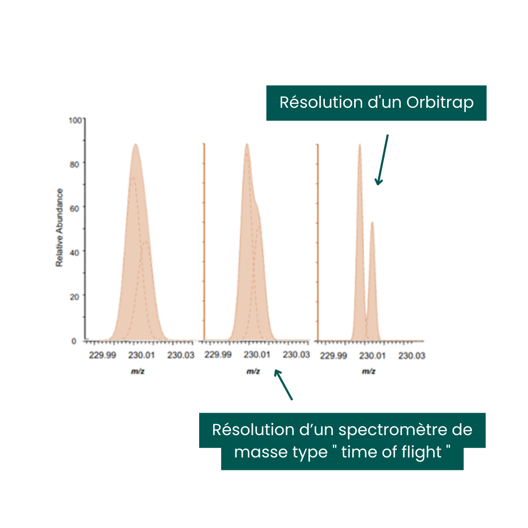 expertise en caractérisation structurale de produits inconnus